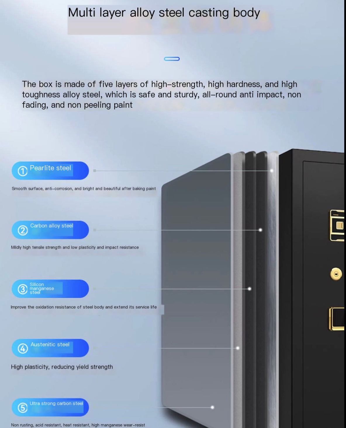 2023 New Red Light Safe: Home & Office, Fingerprint & Password Security, Available in Various Sizes (1m, 1.2m, 1.5m, 1.8m)