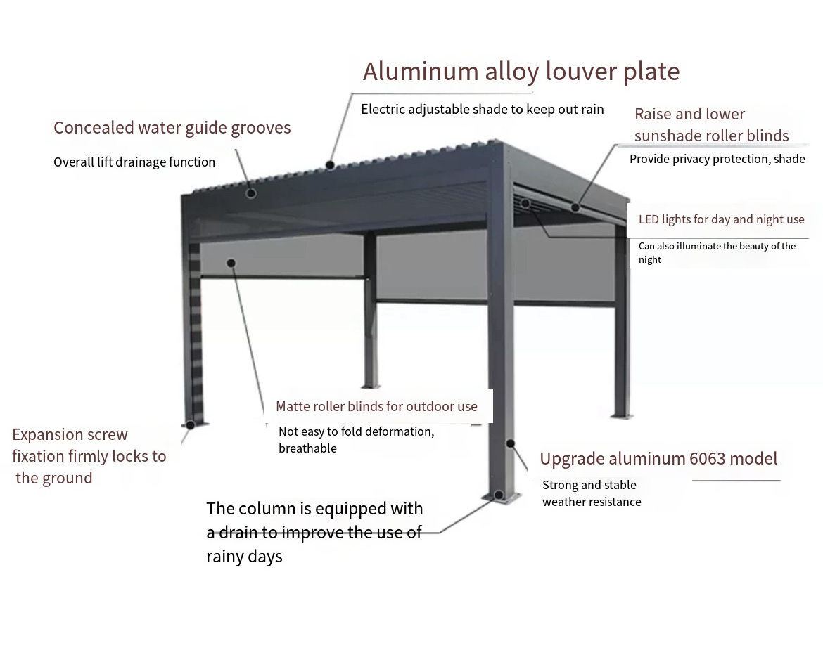 Elevate Your Outdoor Haven: The Ultimate Electric Louver Flip Awning Pavilion - Where Comfort Meets Style for Unforgettable Moments in Your Courtyard