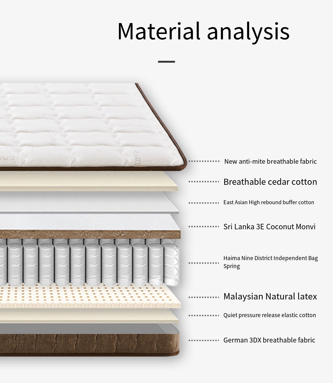 Hong Kong Memory Foam Mattress