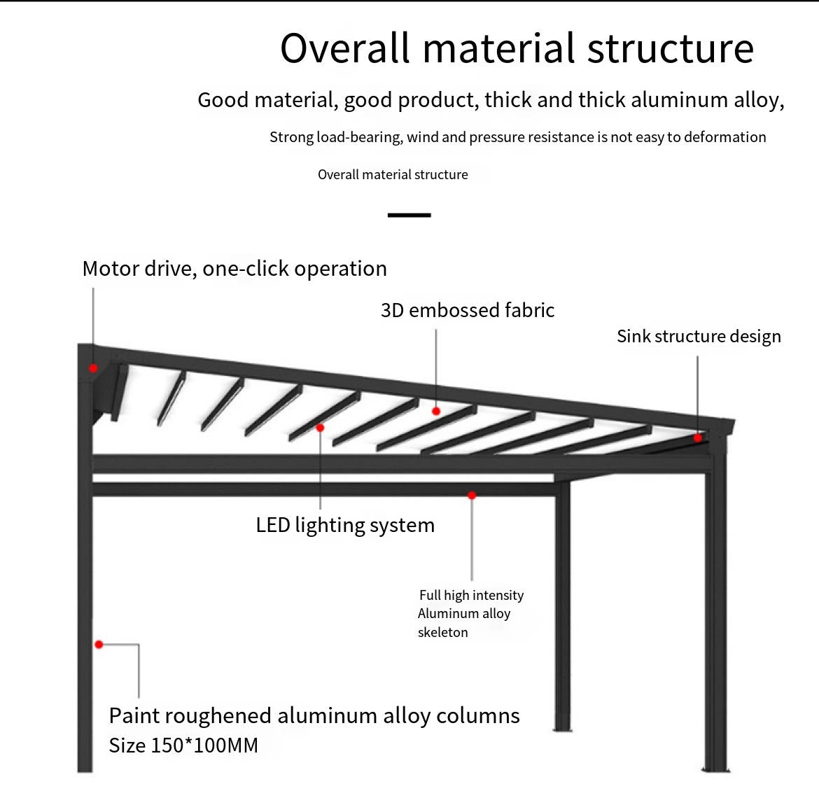 Experience Effortless Shade and Style with Our Electric Remote Control Retractable Awning - Your Ultimate Sun Protection Solution